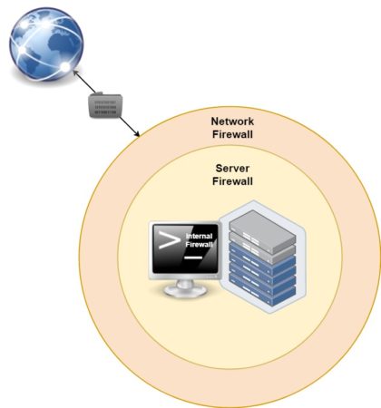 34_firewall-1