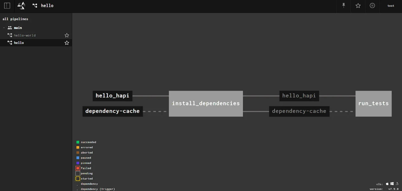 Hello_hapi pipeline