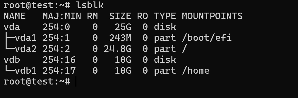 result-of-mount