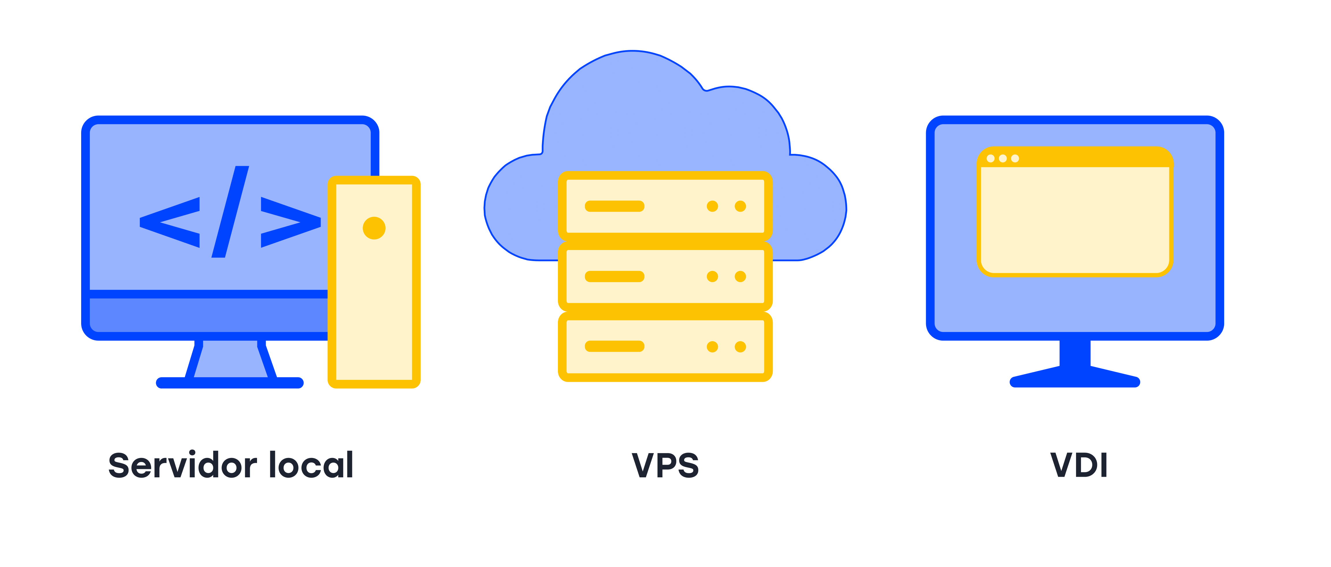 local, vps, vdi