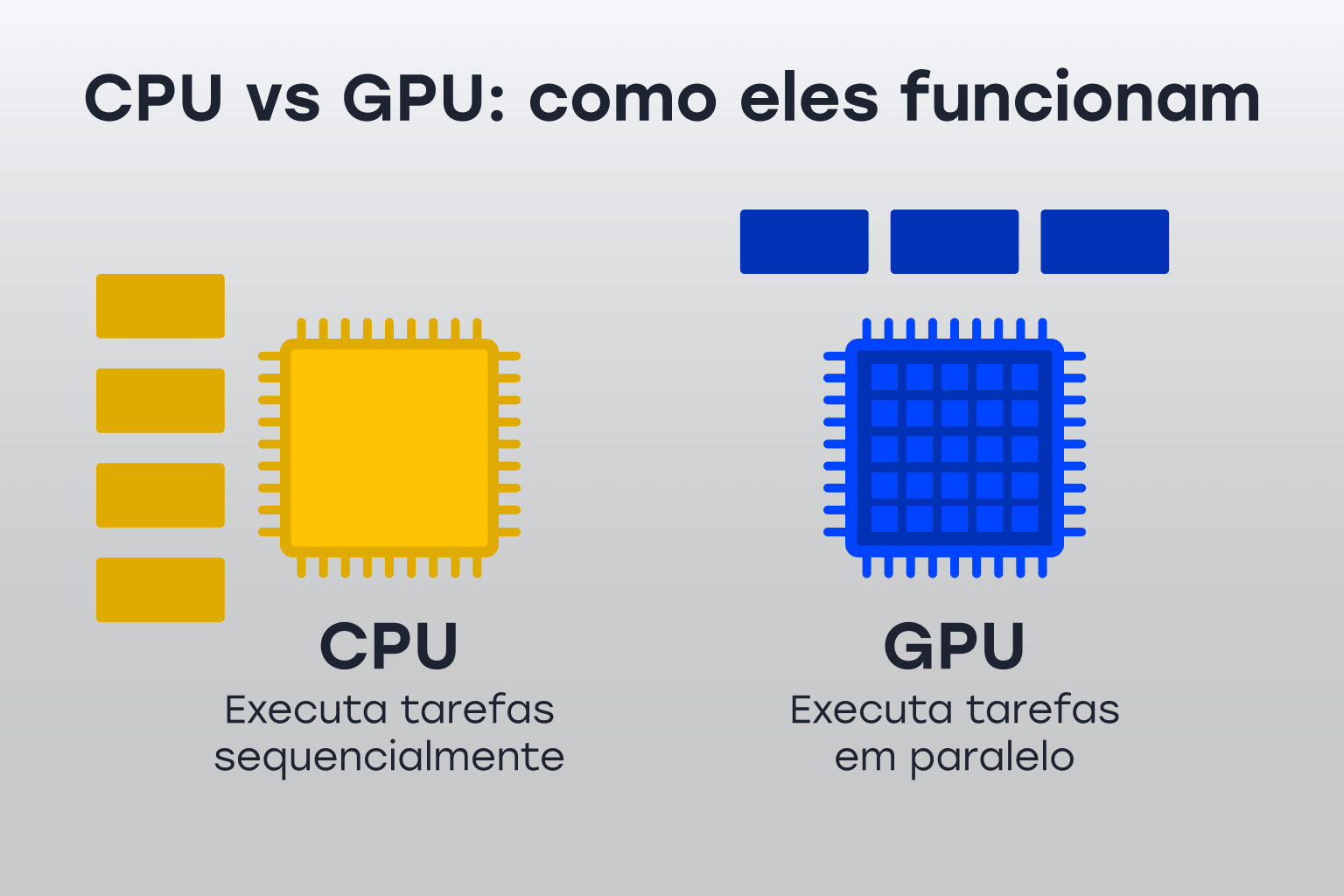 GPU