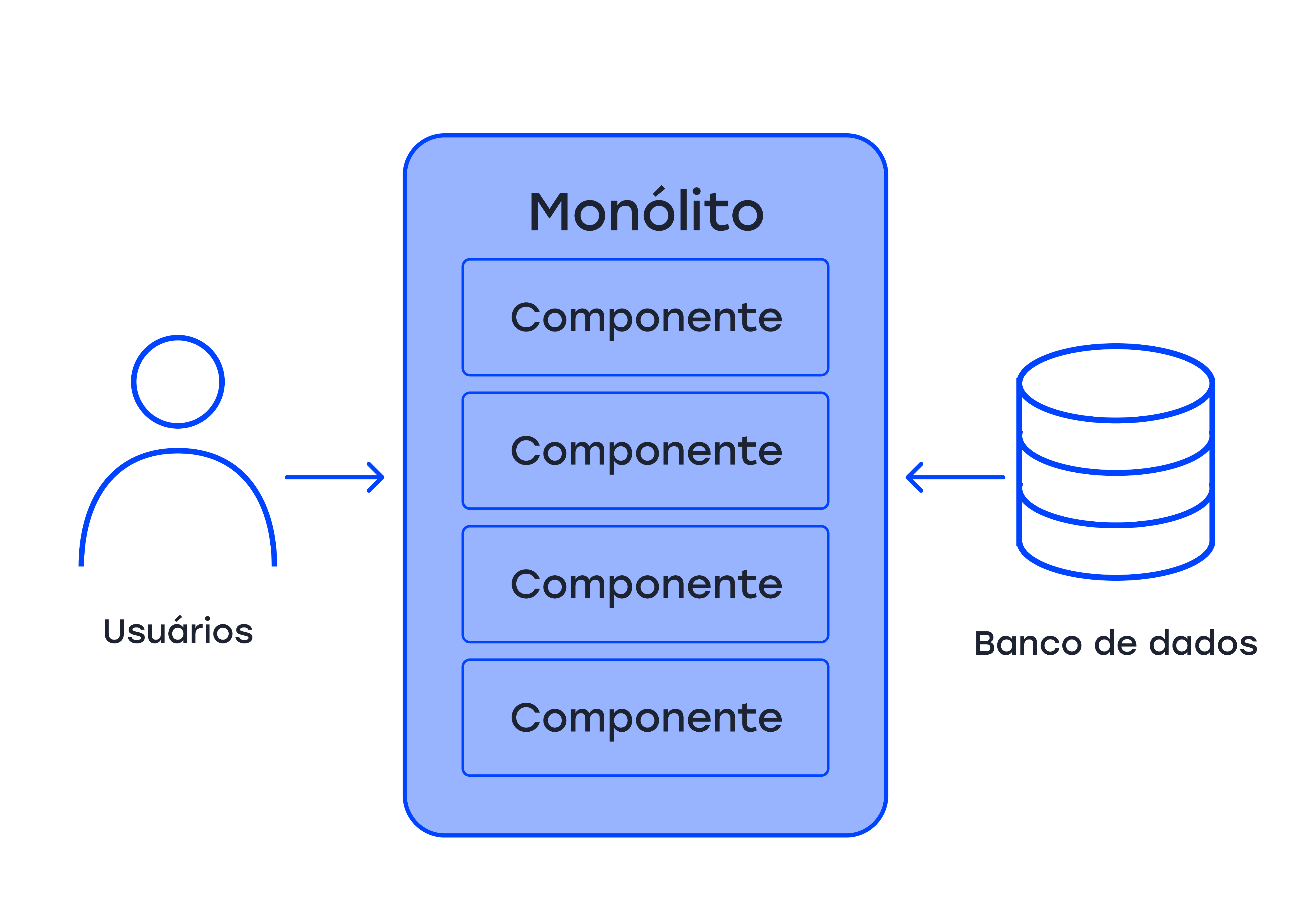 monolith_blog1